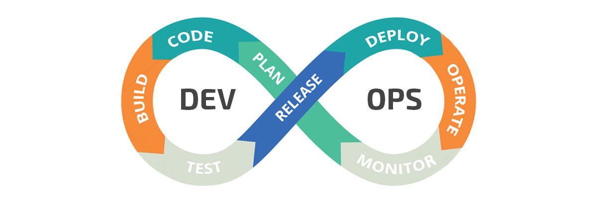 DevOps for Network Operations